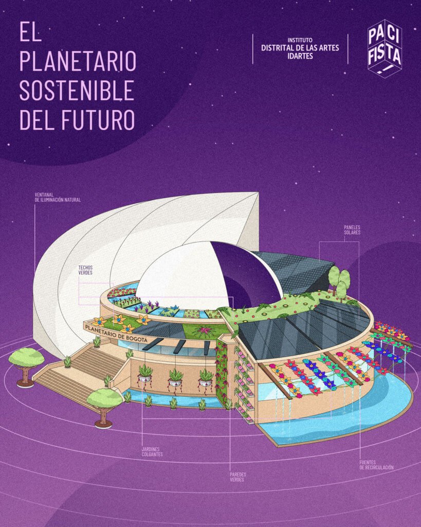 Infografía_planetario