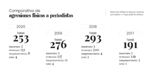 Cifras_violencia_Informe_FLIP_2020