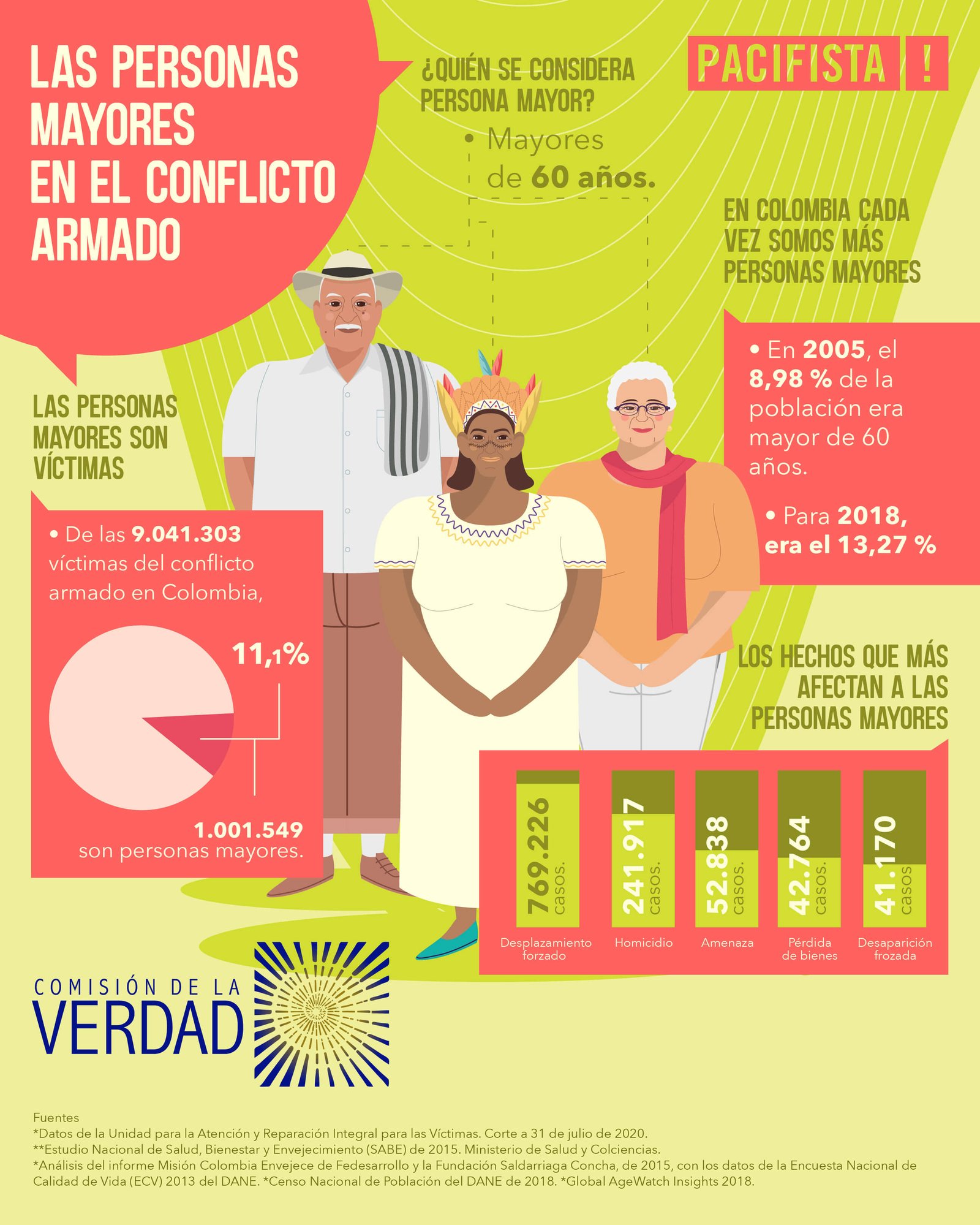 infografia_adultos_mayores