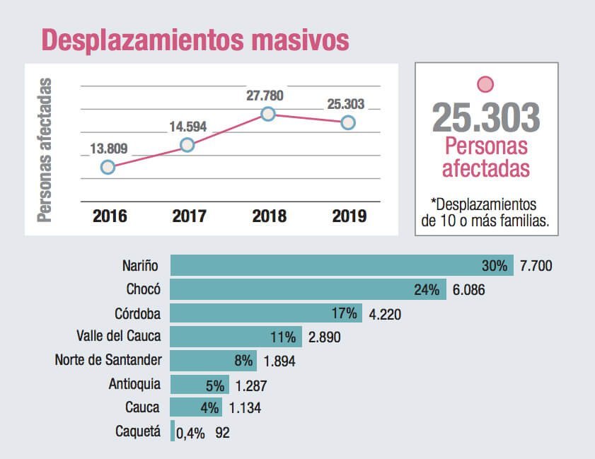 Desplazamientos_CICR_2019