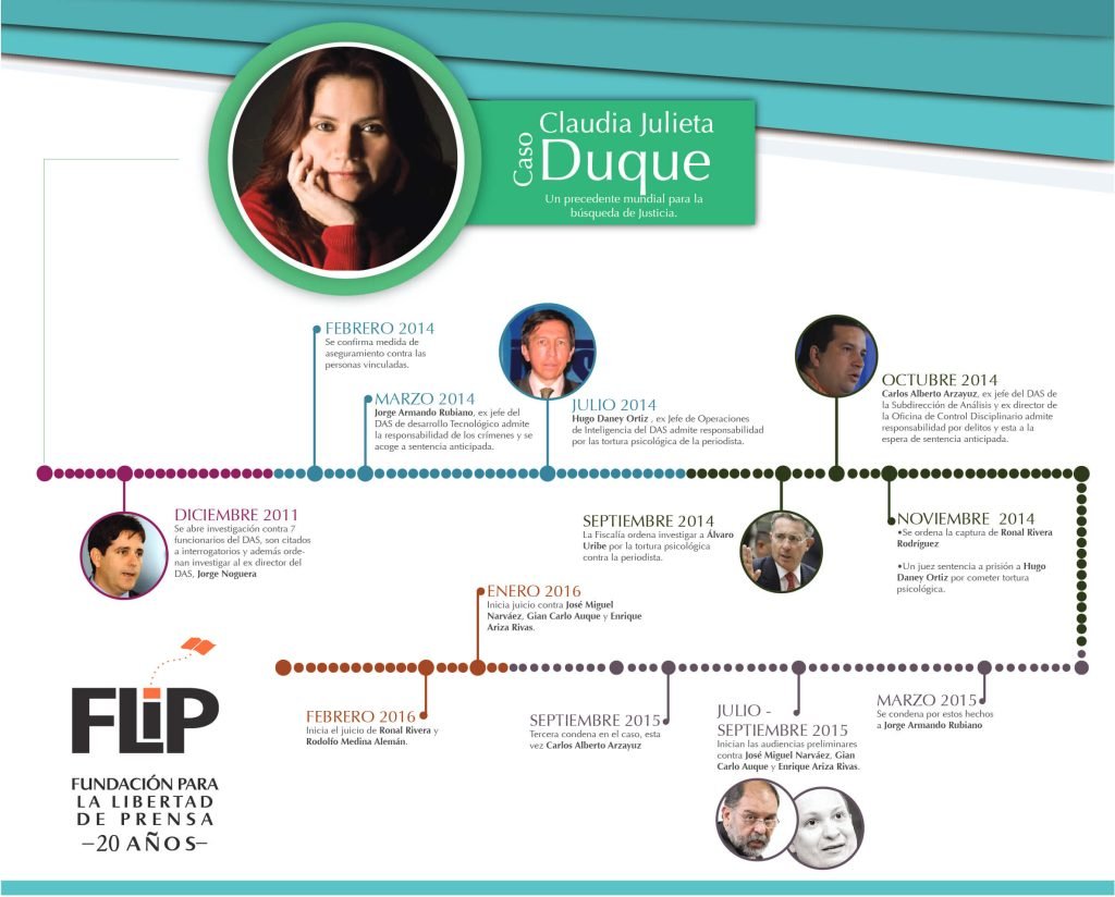 Así ha operado la justicia en el caso de la periodista Claudia Julieta Duque