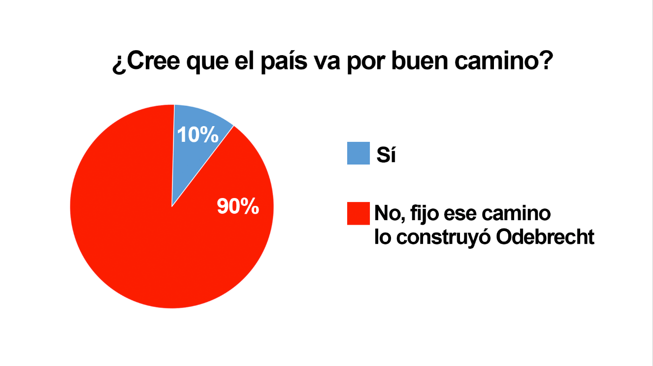 Encuesta_memeteca_futurodelpais