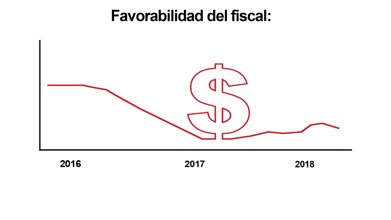 Memeteca, Fiscal Martínez, Favorabilidad, encuesta