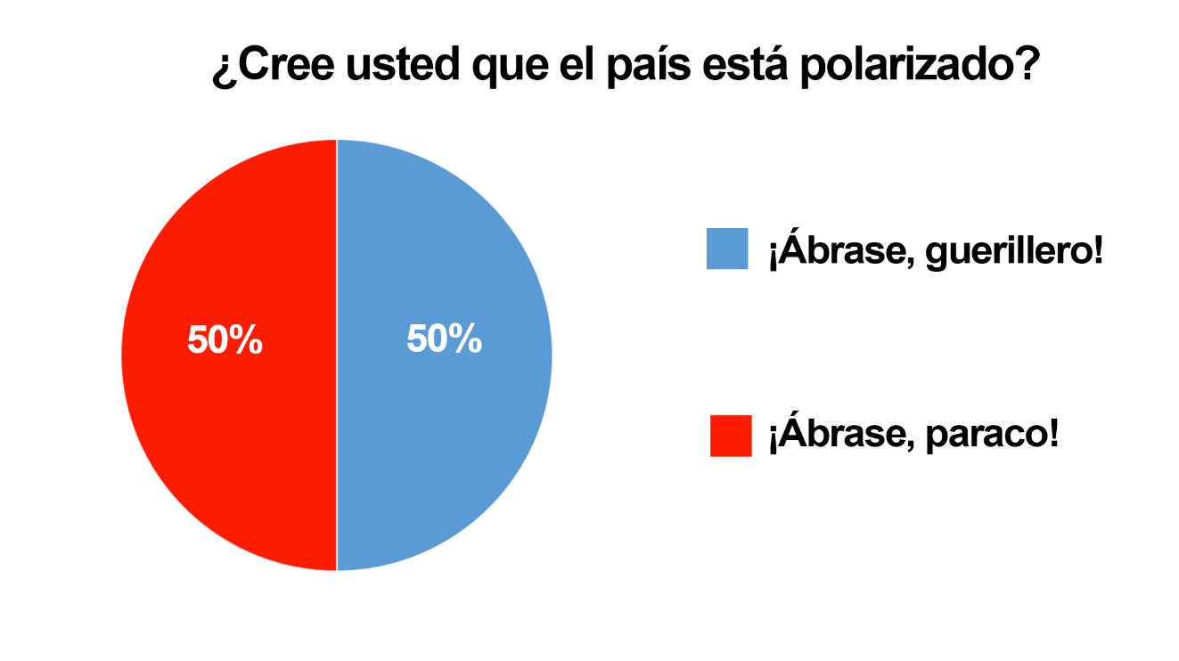 Memeteca, Polarización, Encuesta, izquierda, derecha