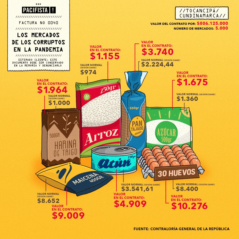 Mercado Tocancipá