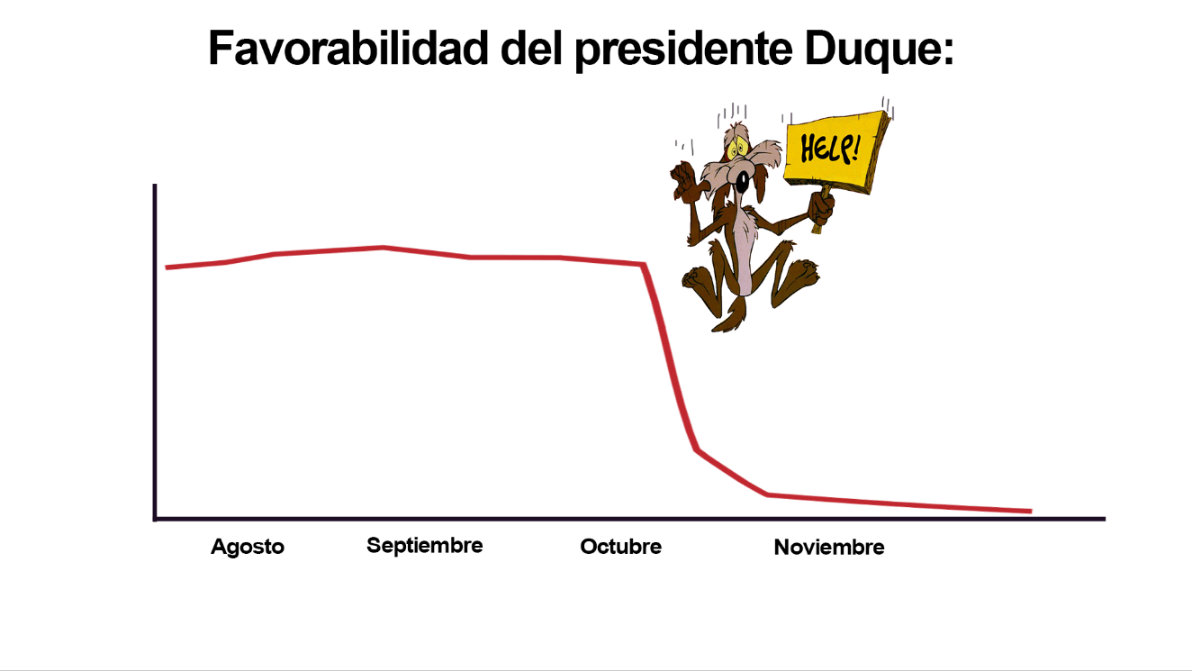 Iván Duque, encuesta, memeteca, favorabilidad