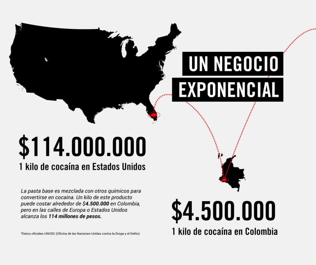 Así se está moviendo la coca
