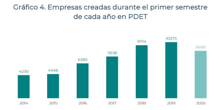 Empresas_PDET_semestre1