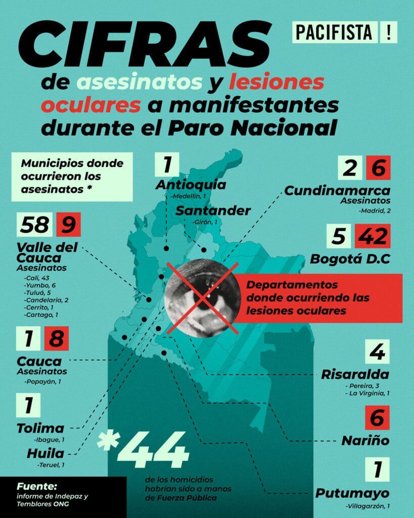 Cifras_Infografia