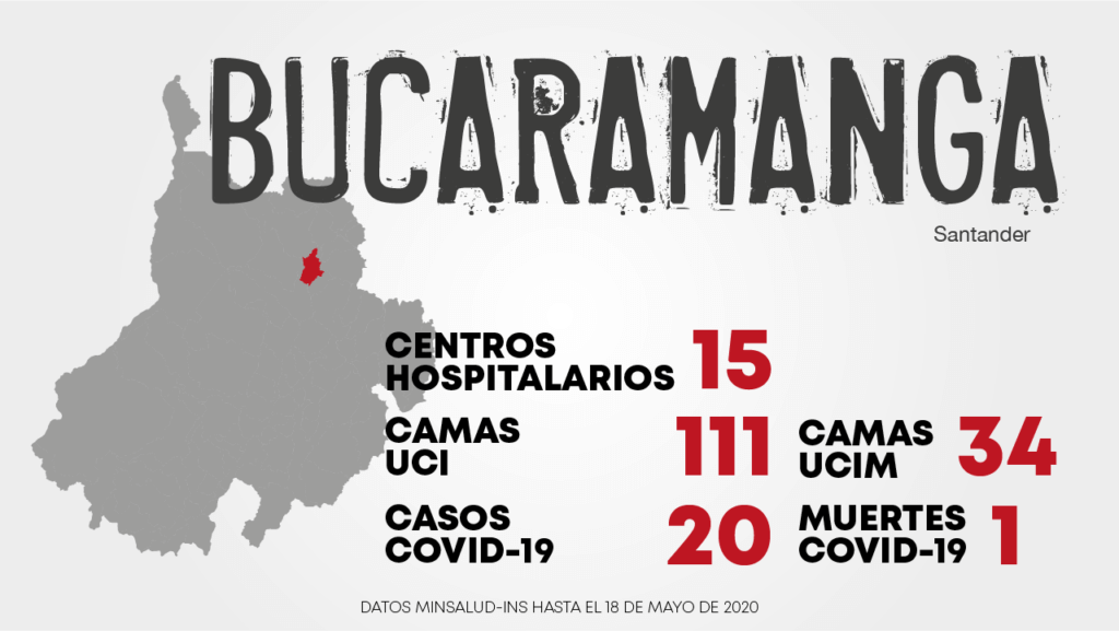bucaramanga_covid-19