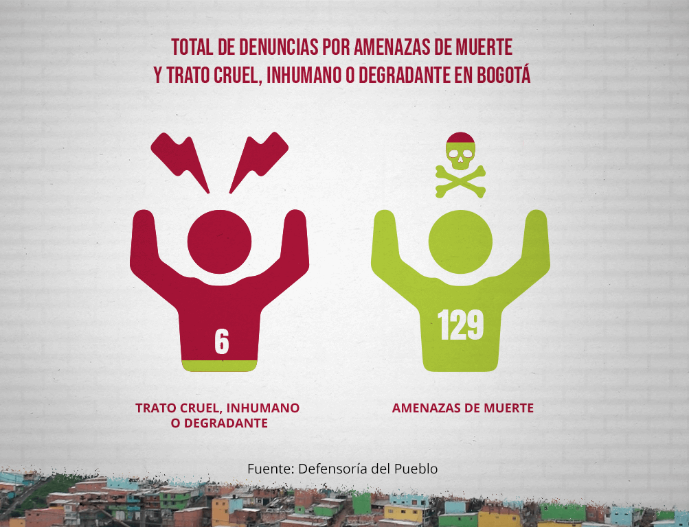 Amenzasasjoveneslideresbogotá
