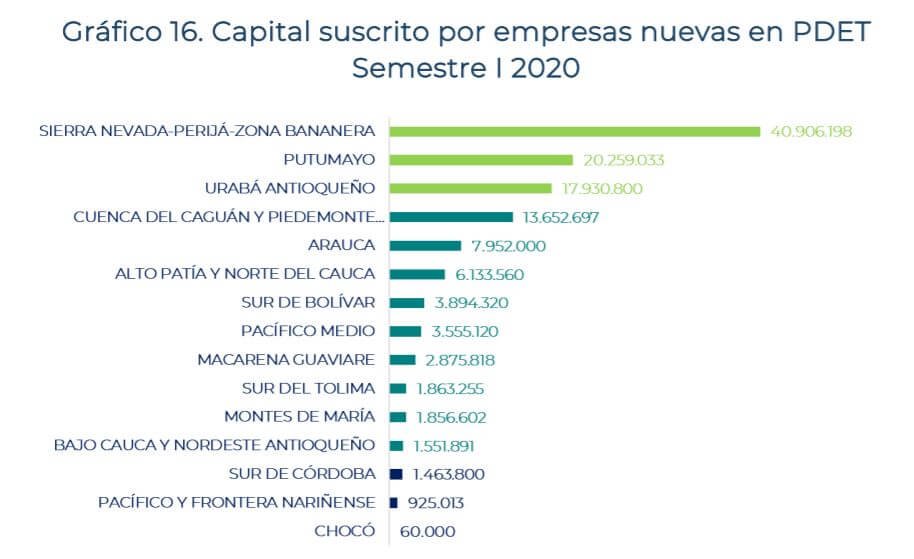 Capital_PDET