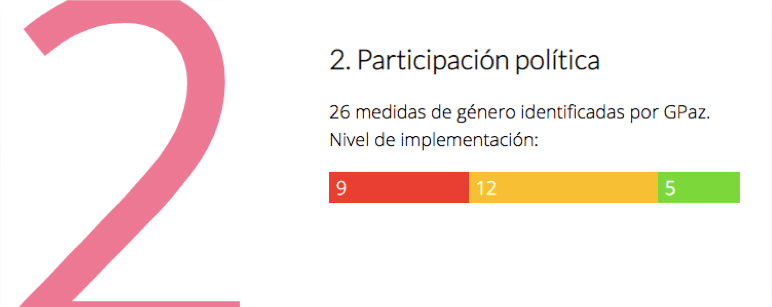 Paz y género 2