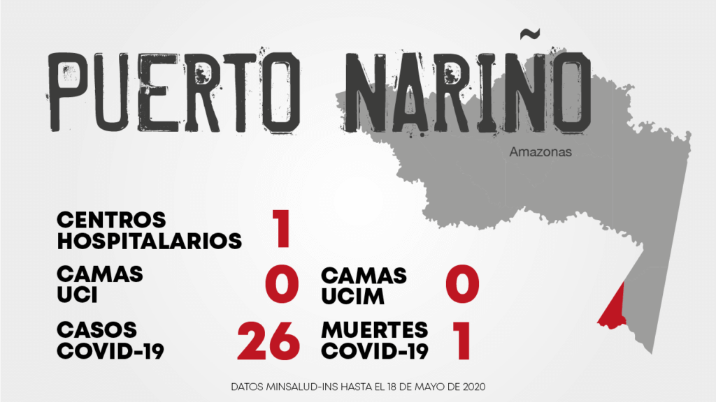 puerto_narino_covid-19