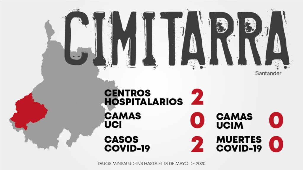 cimitarra_covid-19