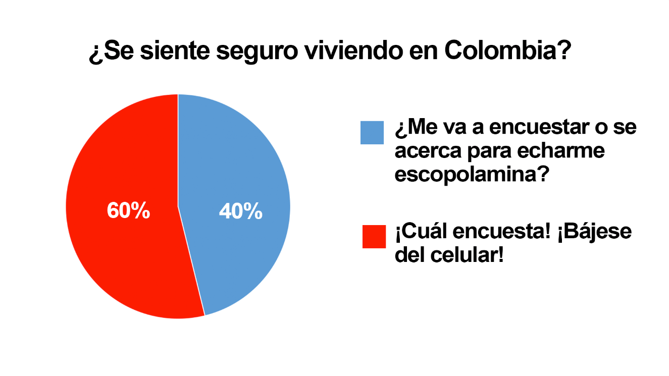 Memeteca Encuesta Seguridad