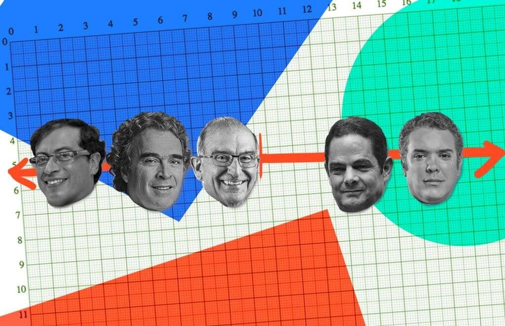Quién es quién en el espectro político colombiano