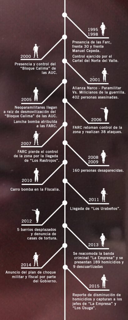 20 años de guerra en Buenaventura