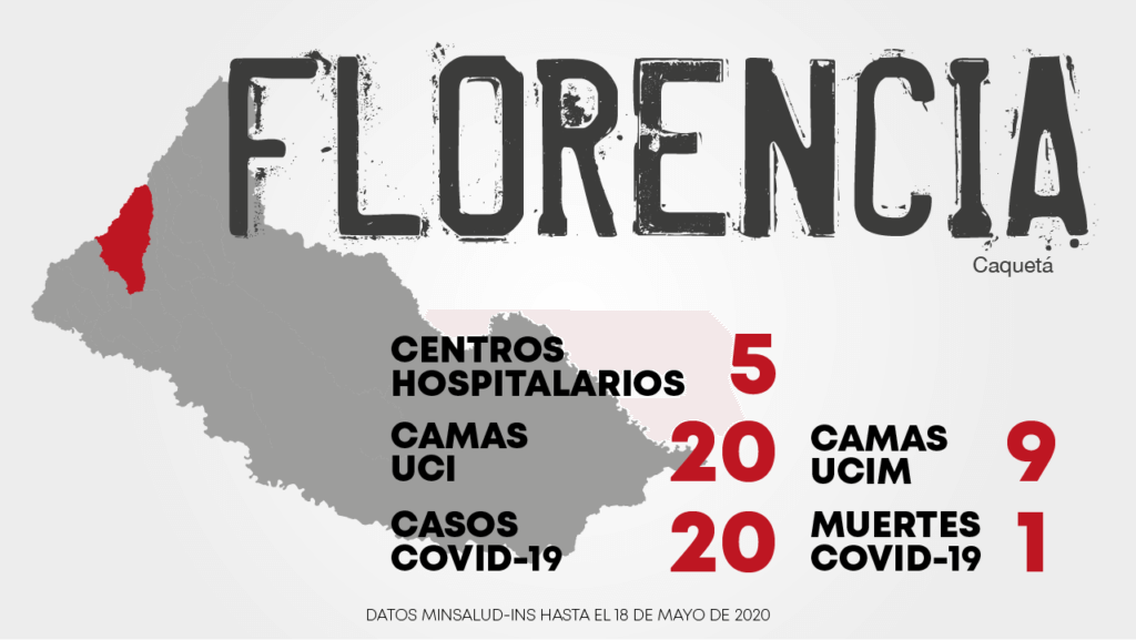 florencia_covid-19