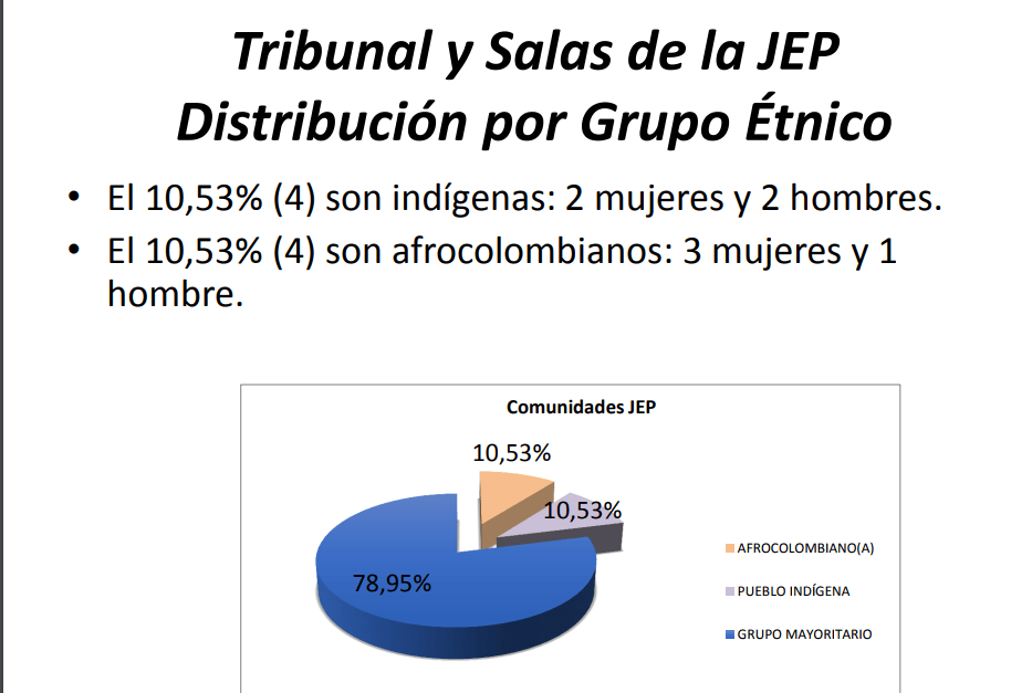 La JEP: un territorio dominado por las mujeres