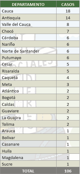 Información: Somos Defensores