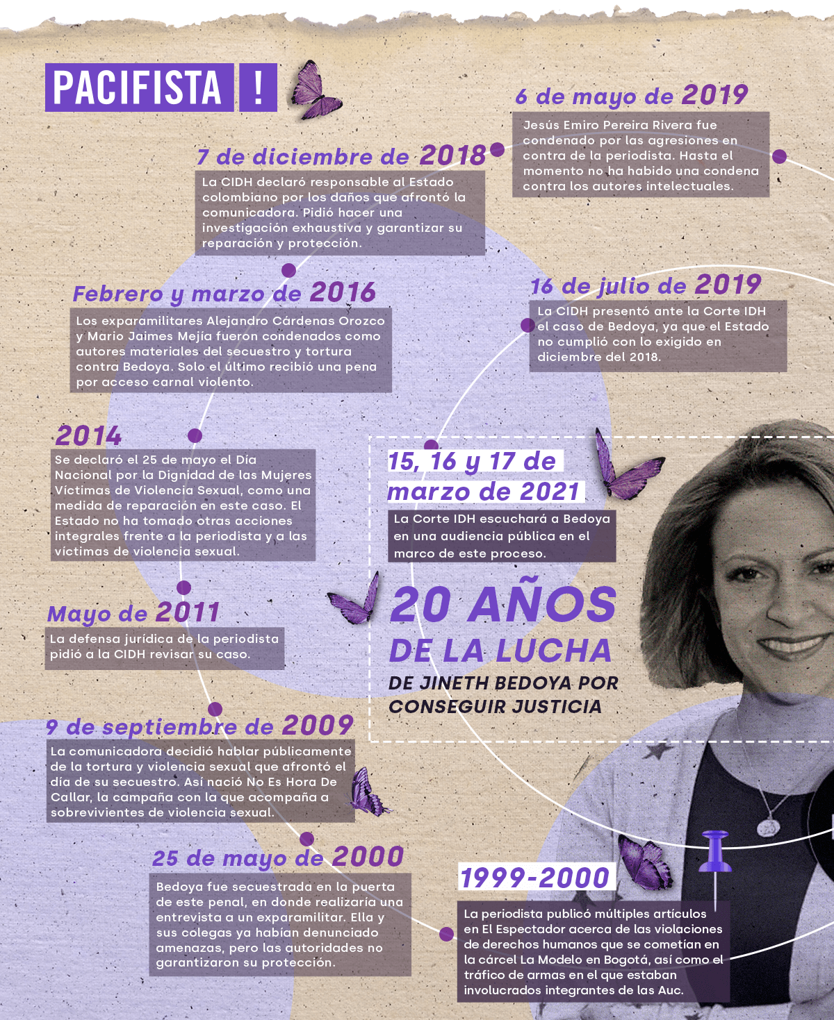 Línea de tiempo sobre el caso de Jineth Bedoya Lima. Diseño: Mandarina