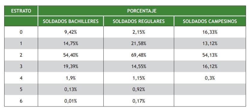 Fuente: Defensoría del Pueblo (2014).