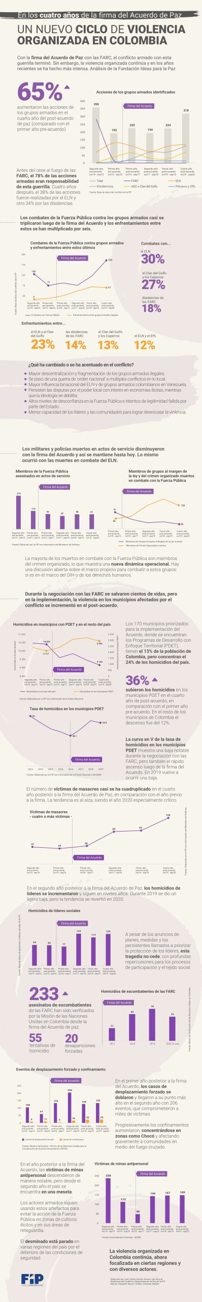 ‘Un nuevo ciclo de violencia organizada en Colombia’ – Fundación Ideas para la Paz (FIP)