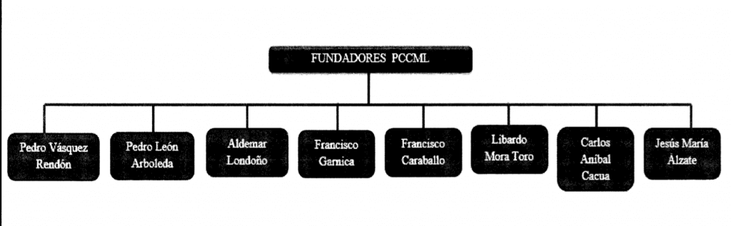 fundadores-del-pccml