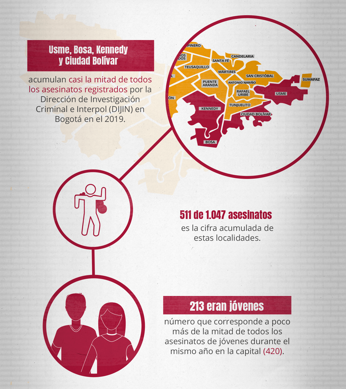 Ser joven y líder social en Bogotá: una aventura casi invisible