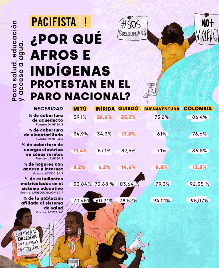 ESPECIAL | El Paro Nacional es afro e indígena: Mitú, Inírida, Quibdó y Buenaventura