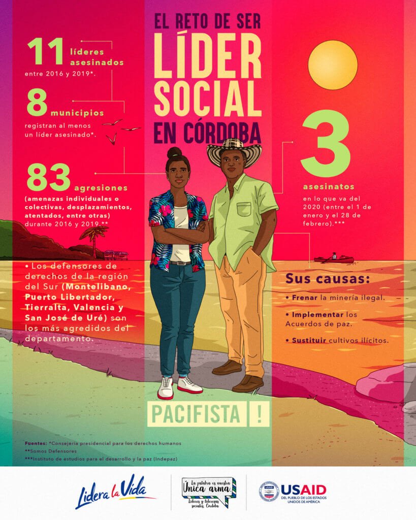 Los líderes reclamamos donde otros no reclaman: líder social de Córdoba