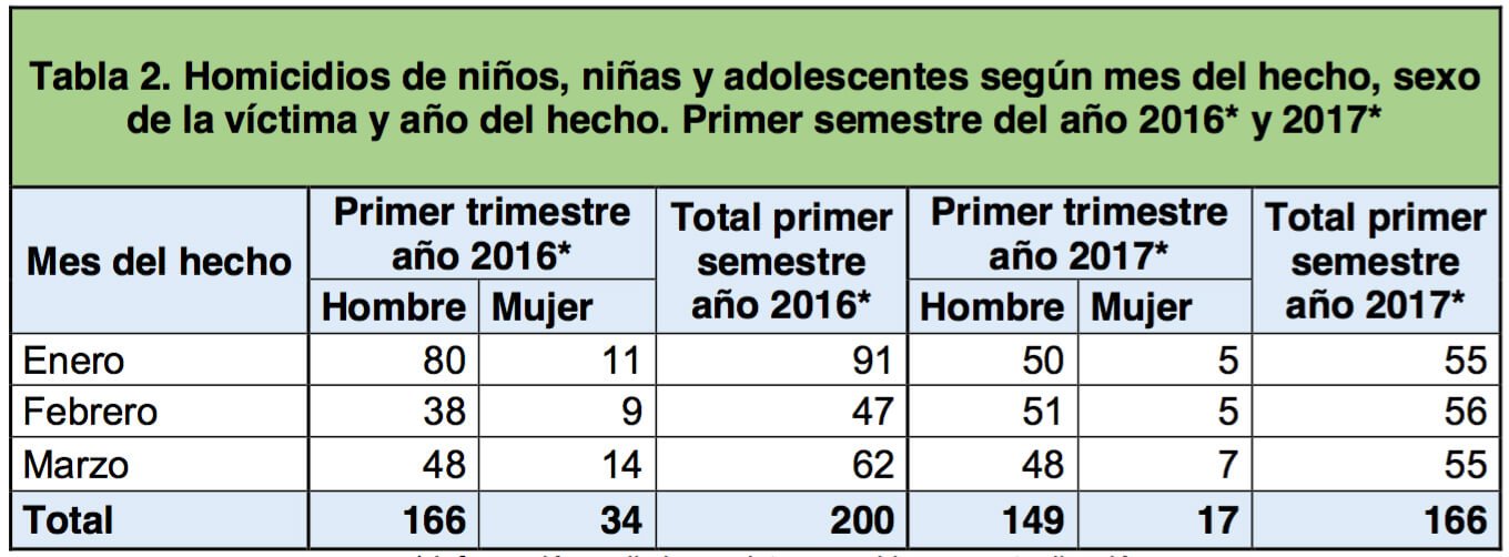 Tabla: Medicina Legal