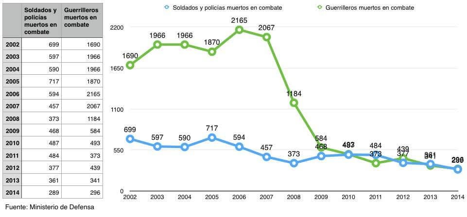 Contando los muertos