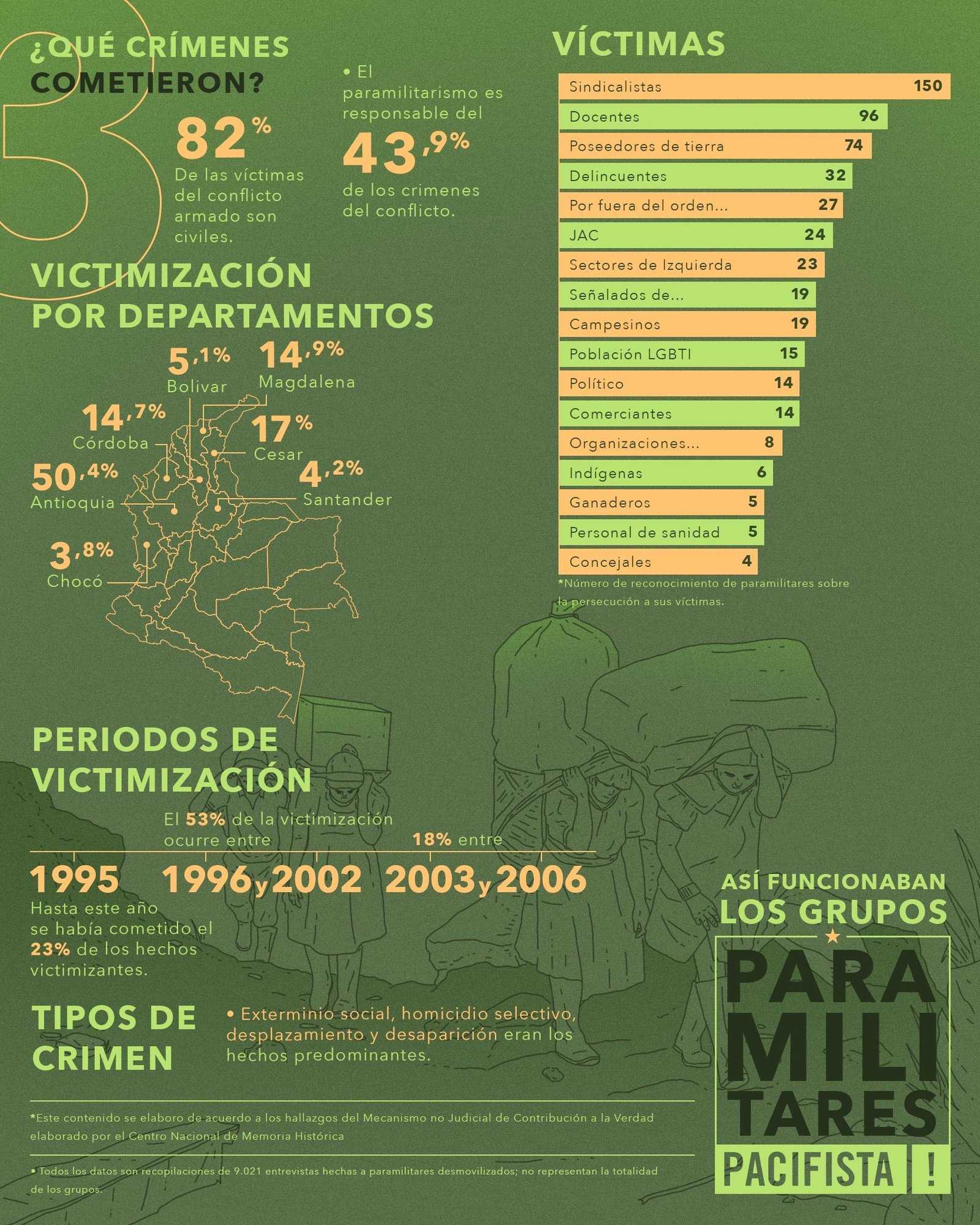 ¿Quiénes se unieron a los grupos paramilitares y por qué?