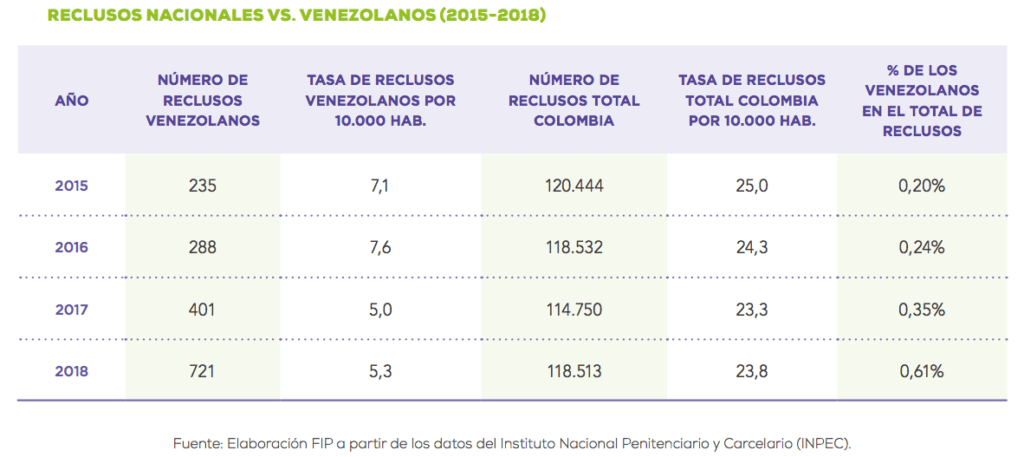 Gráfica: FIP