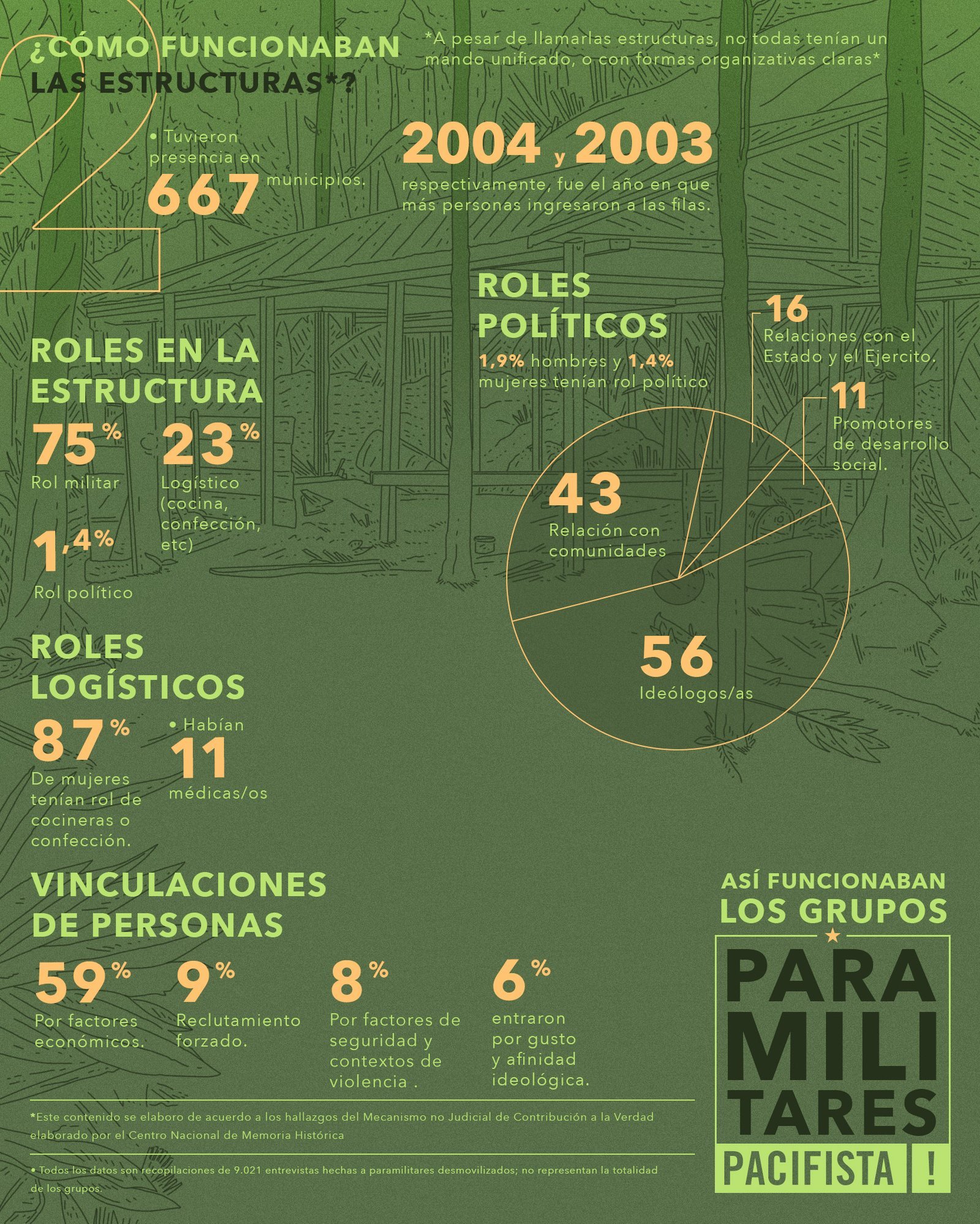 ¿Quiénes se unieron a los grupos paramilitares y por qué?